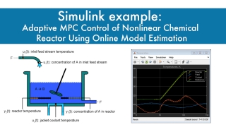 Simulink example: Adaptive MPC Control of Nonlinear Chemical Reactor Using Online Model Estimation