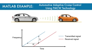 automotive adaptive cruise control using fmcw and mfsk technology