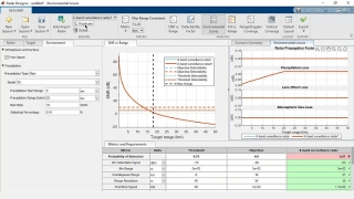 Radar Design with the Radar Designer App