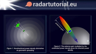 The Radar Range Equation - radartutorial.eu