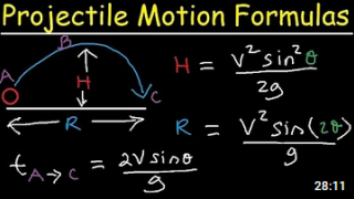 Projectile Motion Equations and Theory