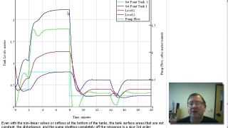 Peter Ponders PID - Tank Level Control