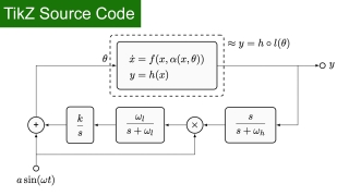 TikZ source Code: Extremum Seeking Control Block Diagram (Krstic)