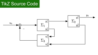 TikZ source Code: Interconnected MIMO Subsystems