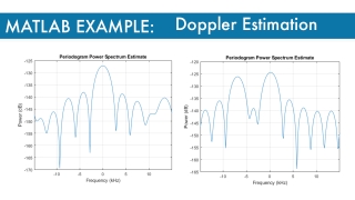 MATLAB Example: Doppler Estimation