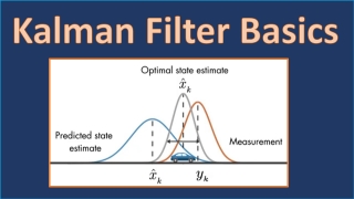 Kalman Filter Basics