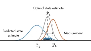 Understanding Kalman Filters, Part 3: An Optimal State Estimator