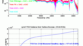 A Tutorial on PES Pareto Methods for Analysis of Noise Propagation in Feedback Loops