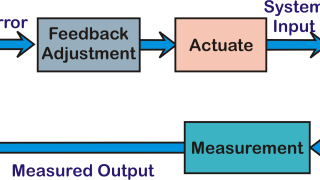 Resources for Teaching Feedback Principles to Middle and High School Students