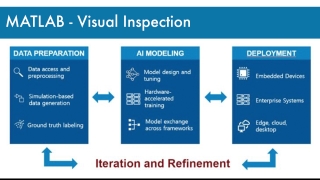 MATLAB Discovery Page - Visual Inspection