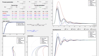 Interactive Tool about PID tuning rules