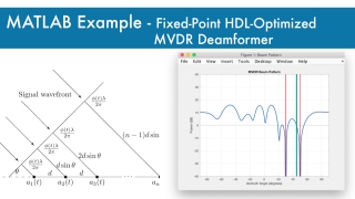 Fixed-Point HDL-Optimized Minimum-Variance Distortionless-Response (MVDR) Beamformer