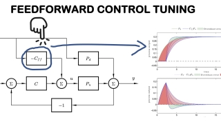 Why tuning rules for feedforward control for measurable disturbances are required