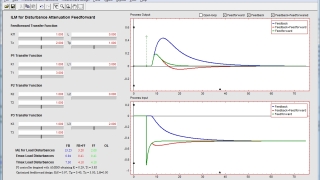 An interactive feedforward tool for FeedForward Control