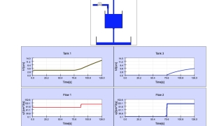 Virtual Lab for a Two-tanks system