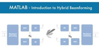 Introduction to Hybrid Beamforming