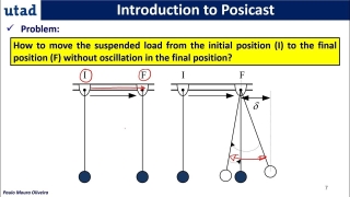 Posicast Control - 1 ( In English)