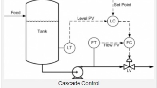 Cascade Control