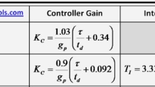 Cohen-Coon Tuning