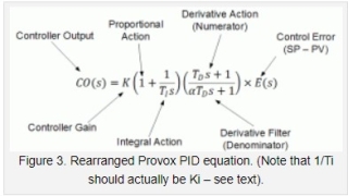 Decoding a Laplace Representation of a Controller