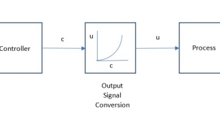 Nonlinear Control Output Signal Characterization