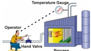 PID Explained 