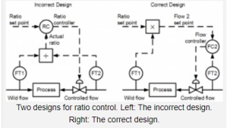 Ratio Control - the right and wrong approach
