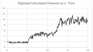 Measurements, Transmission Signals, and Issues