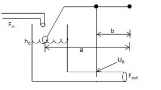 Understanding P, I, and D