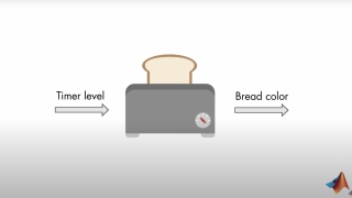 Understanding Control Systems: Open-Loop Control Systems