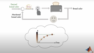 Understanding Control Systems: Feedback Control Systems