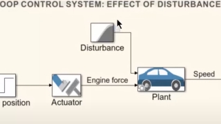 Understanding Control Systems: The Disturbance Rejection Problem