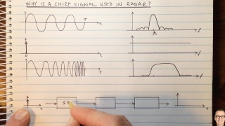 Why is a Chirp Signal used in Radar?