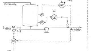 Cascade Control