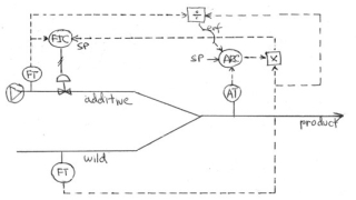 Ratio Control and Scaled Signal Calculations