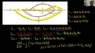 Lecture 7: More on Signal Flow Graphs and Block Diagram Reduction Lecture 7: More on Signal Flow Graphs and Block Diagram Reduction