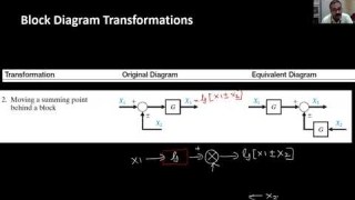 Lecture 5: Block Diagram Reduction Lecture 5: Block Diagram Reduction