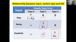 Lecture 12: Steady state error Lecture 12: Steady state error