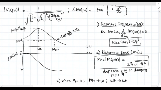 Lecture 22: Frequency domain specifications for Second order system Lecture 22: Frequency domain specifications for Second order system