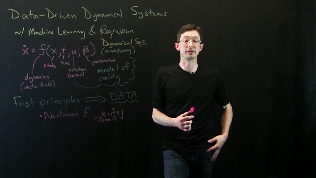 Data-Driven Dynamical Systems Overview