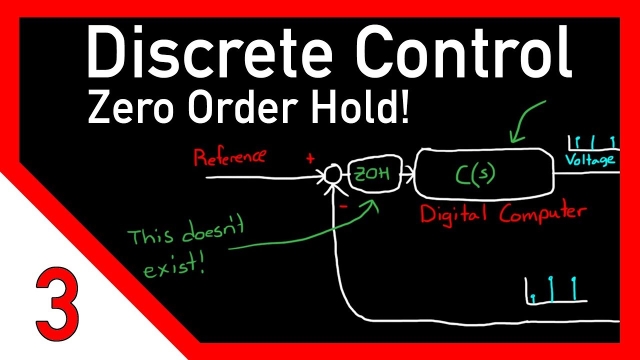 Discrete control #3: Designing for the zero-order hold