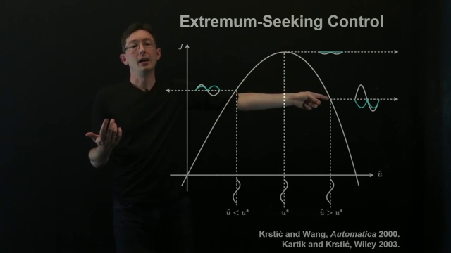 Extremum Seeking Control in Matlab