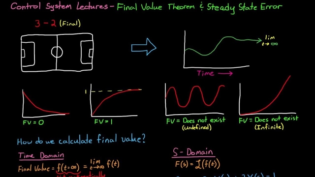 Final Value Theorem and Steady State Error