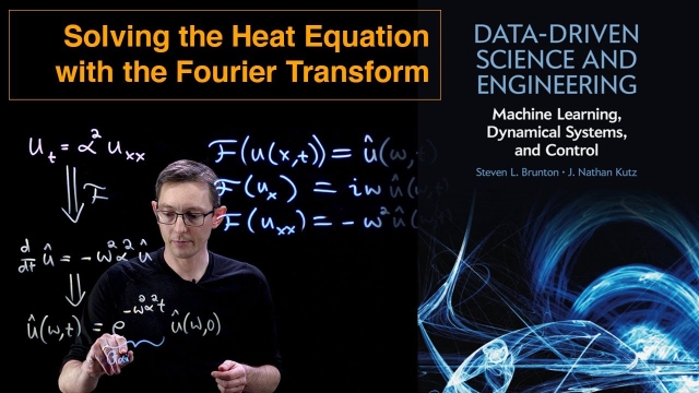Solving the Heat Equation with the Fourier Transform