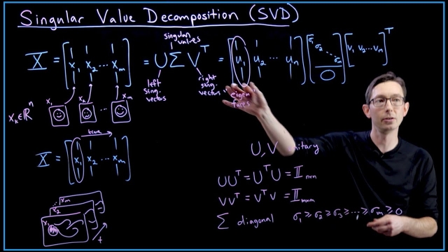 Singular Value Decomposition (SVD): Mathematical Overview