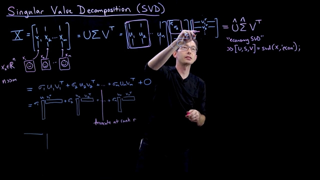 Singular Value Decomposition (SVD): Matrix Approximation