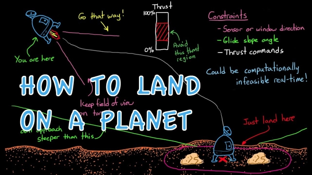 How to Land on a Planet (and how it'll be done in the future!)