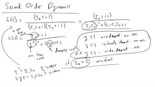 Second Order Dynamics