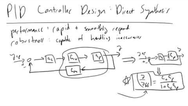 Direct Synthesis for PID Controller Design