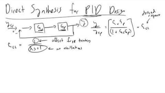 Direct Synthesis for PID Design Intro
